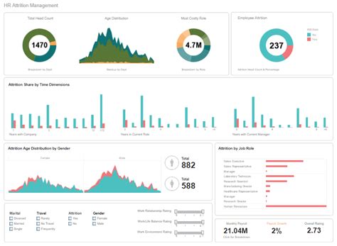Using Hr Dashboards To Visualize Hr Health Vrogue
