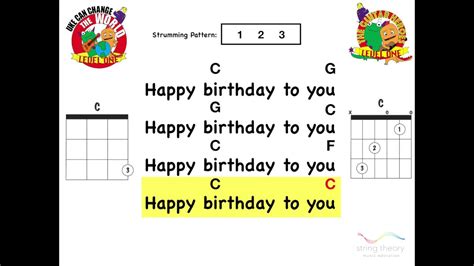 How To Play Ukulele Happy Birthday Happy Birthday Ukulele Chords