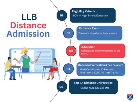 Llb Admission 2024 Application Form Eligibility Entrance Exams Colleges