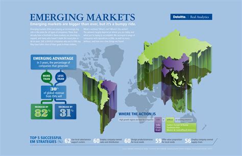 Emerging Markets Deloitte Bloglife In Lucrative Emerging