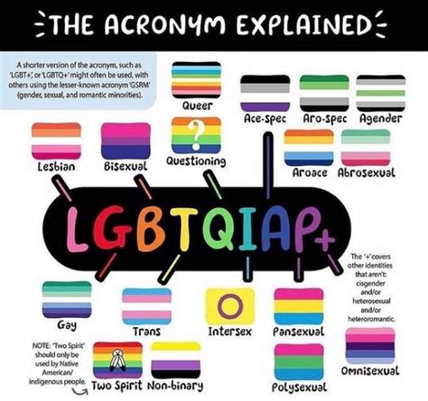 What Does Lgbtqia Represent I Know What It Stands For Quora
