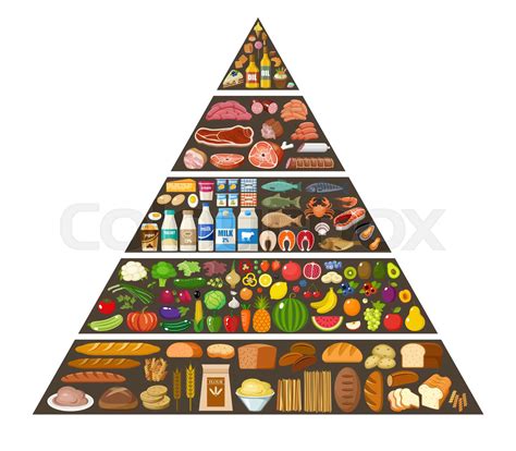 Food Pyramid Healthy Eating Infographic Stock Vector Colourbox