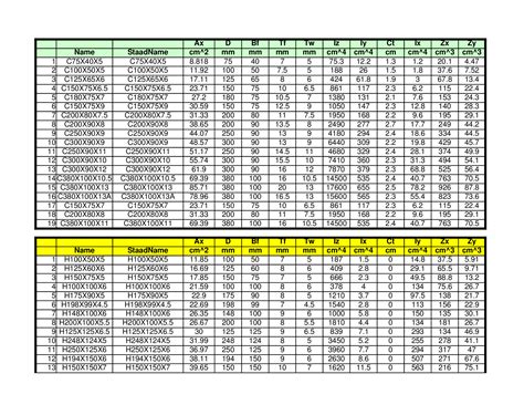 Docx Rumus Menghitung Berat Besi Beton Docx Dokumen T - vrogue.co
