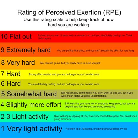 What Is The Rating Of Perceived Exertion The Rpe Hooked On Running