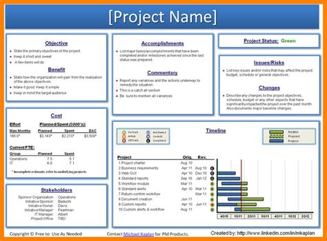 Weekly Progress Report Template Project Management