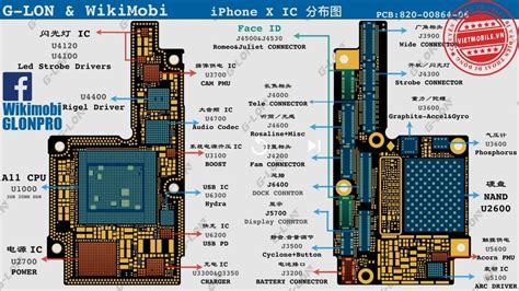 In these diagrams each component is given a color and the details of these components are written above the diagram. iPhone X (PCB Layout) - MTKDeveloper