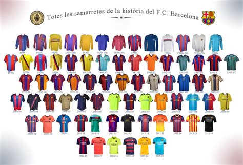 Full Fc Barcelona Home And Away Kit History Including 80 Different
