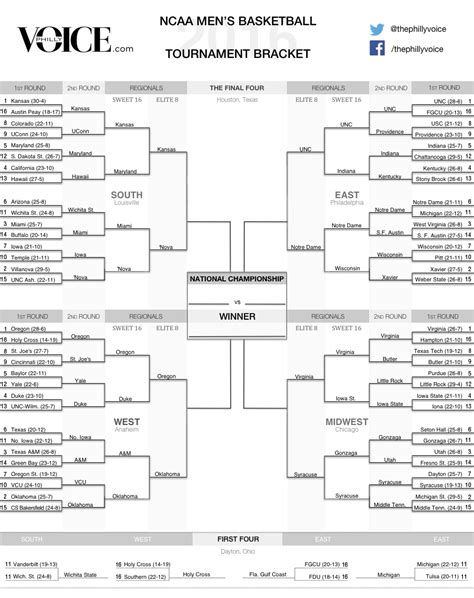 Updated 2016 Ncaa March Madness Bracket Phillyvoice
