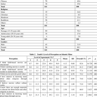 Zahid denies links to bestinet, says ready for any investigation mt webmaster jul 23, 2018. Nor Faridah ABDUL MANAF | Professor of English | PhD ...