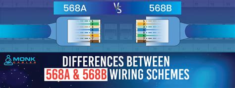 Differences Between 568a And 568b Wiring Schemes
