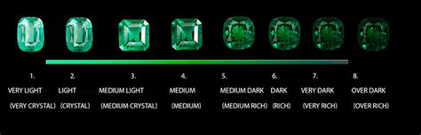 Emerald Color Chart