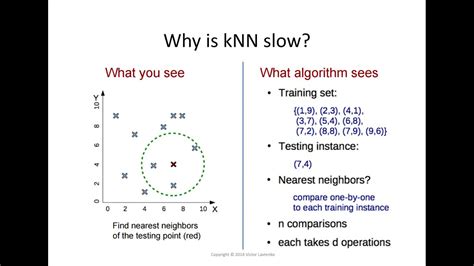 Knn Computational Complexity Of Finding Nearest Neighbors Youtube