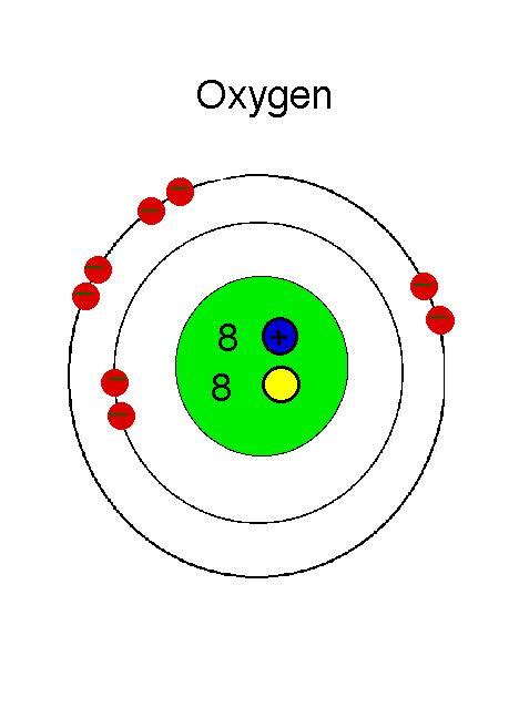 Periodic Table Oxygen Protons Neutrons Electrons Periodic Table Timeline