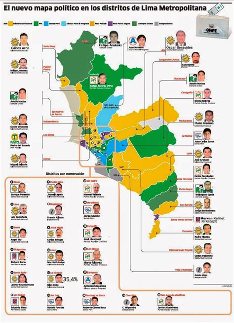 Prensa Itv Peru Alcaldes Electos En Los 42 Distritos De Lima