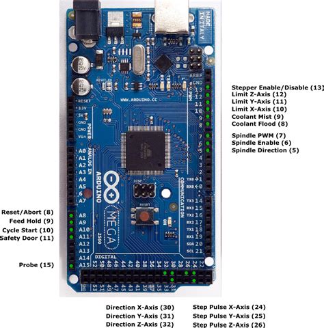 Arduino Mega 2560 Cnc Shield Grbl Protoneer Product Forum