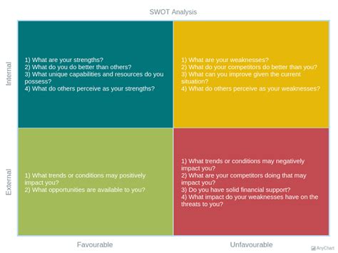 Swot Analysis Quadrant Charts Zh