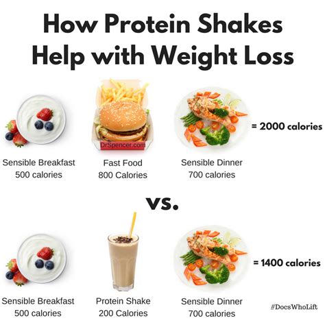 Choose foods and drinks that are low in fats and sugar. When to drink protein shakes for weight loss - Body care