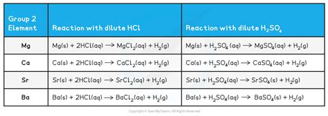 Reactions Of Group 2 223 Aqa A Level Chemistry Revision Notes