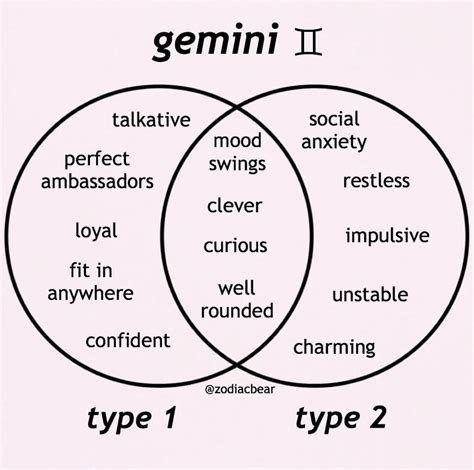 Pin By Amelia On Gemini Traits Horoscope Gemini Gemini Quotes
