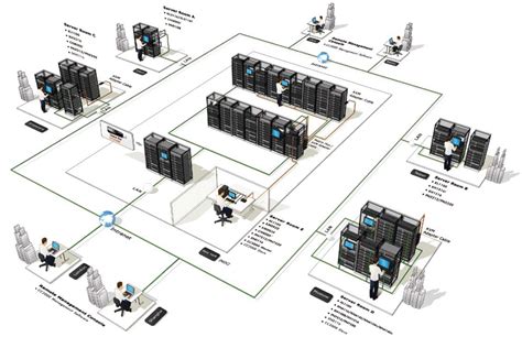 Data Center design & construct - Unified Network Solutions