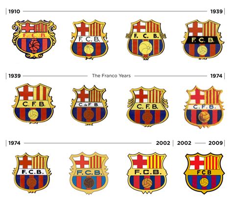 Browse 520 fc barcelona logo stock photos and images available, or start a new search to explore more stock photos. FC Barcelona Logos | Logo Boom | The Best Logo In The World
