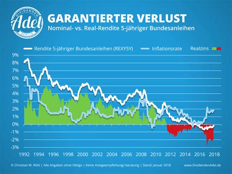 Der msci world ist ein globaler aktienindex, der die kursentwicklung von rund 1.600 aktien aus 23 industrieländern abbildet. echtgeld.tv: Dividenden-ETFs hinken dem MSCI World hinterher