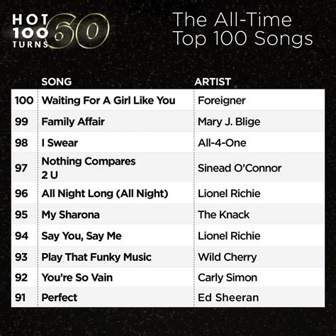 The Top 100 Songs Of All Time The Lazy Site