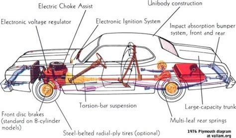 But this project is entirely different. Inside Of A Car Diagram
