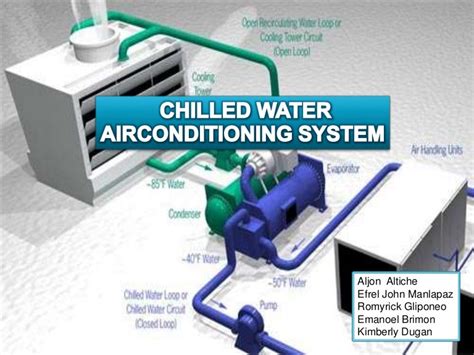 How Does A Water Cooled Centralized Air Conditioning System Works