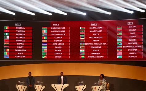 2022 Fifa World Cup Draw Throws Up Interesting Pairings