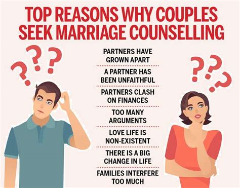 Ways In Which Marriage Counselling Can Help