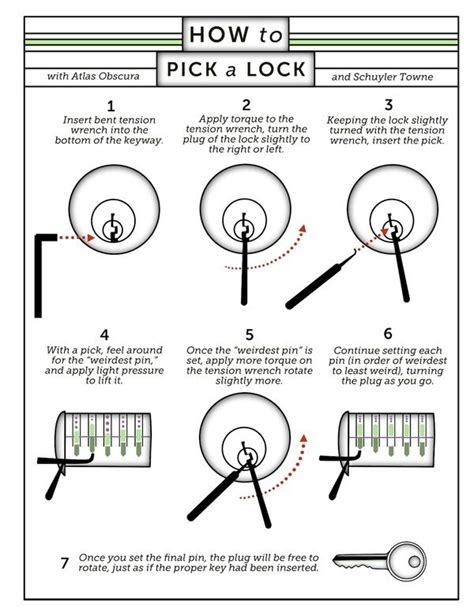 Put simply, a skeleton key is a type of key that can open a number of different types of locks. How to Pick a Lock (With Infographics!) | Infographics