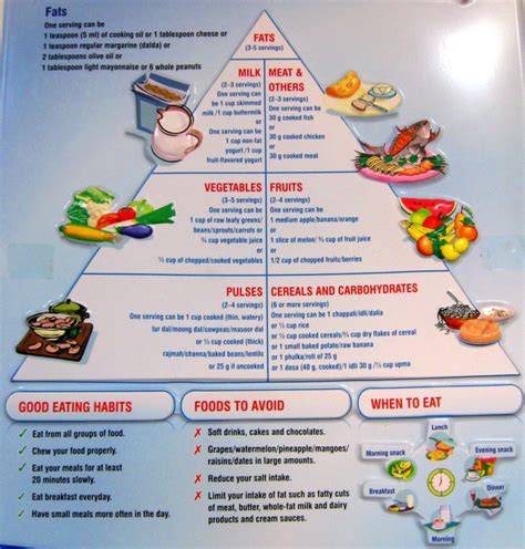 Joint who/fao expert consultation on diet, nutrition and the prevention of chronic diseases (2002 : Printable diabetic food chart - 2020 Printable calendar ...