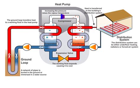 Showing flow from boiler, to y plan, or mid position diverter valve, and then onto heating or hot water circuit. New Zealand Geothermal Association | Geothermal-Heat-Pump-Schematic-pic - New Zealand Geothermal ...