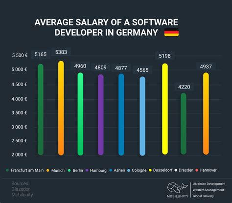 Hire Developers In Germany Full Guide Mobilunity