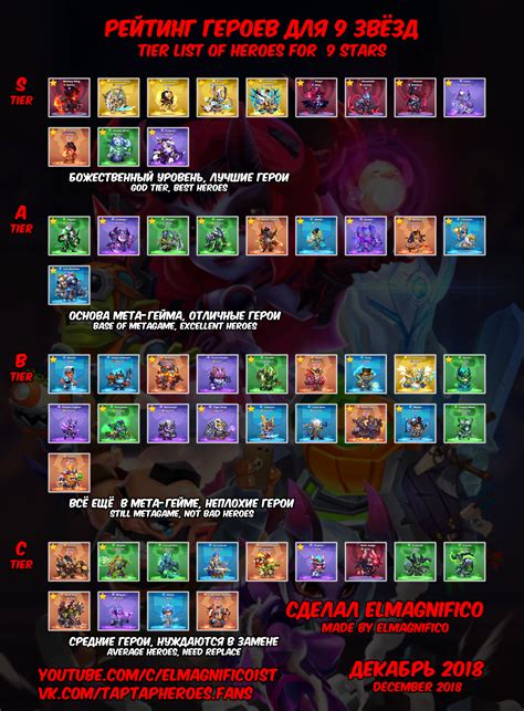 Taptap Heroes Tier List Philkesil