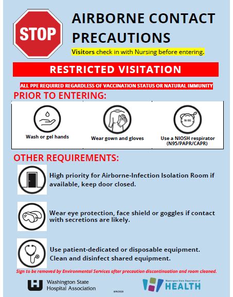 Isolation Precautions Signage Airborne Contact Eg Chickenpox