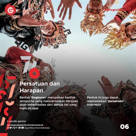 Filosofi Logo Tahun Kemerdekaan Indonesia Infografik GNFI