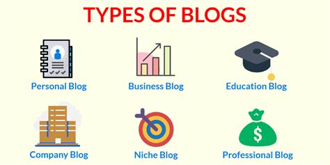 What Is Blogging And How Does It Work Blogging Explained A Z Kripesh