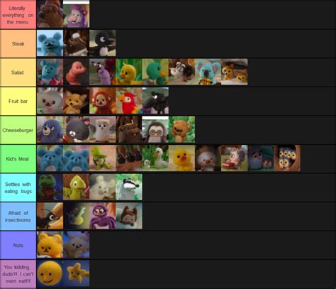 Create A Mofy Tier Maker Tier List Tier Maker