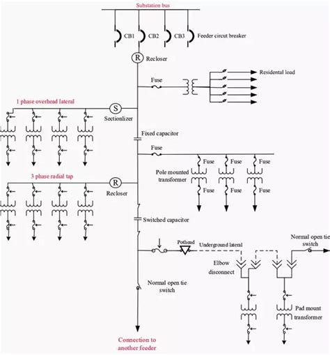 Primary And Secondary Power Distribution Systems Layouts Explained