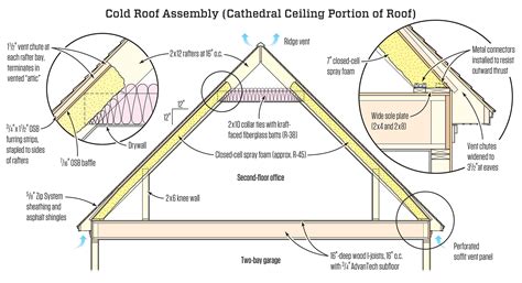 As nouns the difference between joist and rafter. Ceiling Joists Vs Rafters | Shelly Lighting