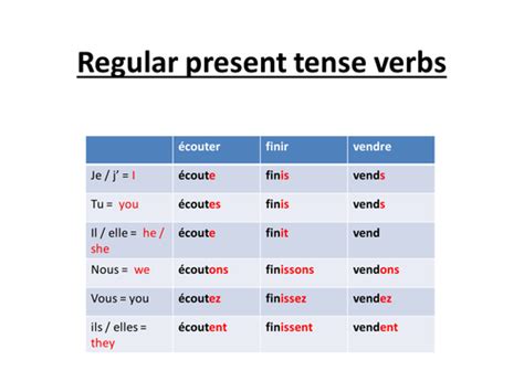 French Present Tense (le présent) endings grid by Martyn_MFL - Teaching Resources - Tes