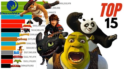 Top 15 Dreamworks Animation Movies Of All Time 1998 2021 Youtube