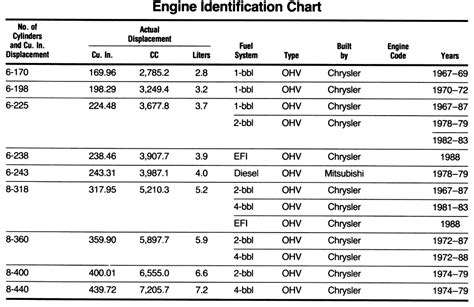 Repair Guides Serial Number Identification Engine