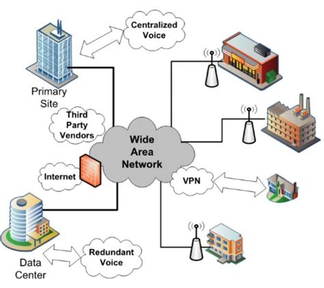 Advantages And Disadvantages Of Wide Area Network Wan It Release