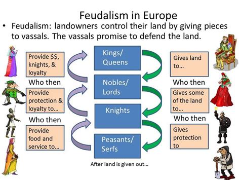 Quotes About Feudal System 52 Quotes