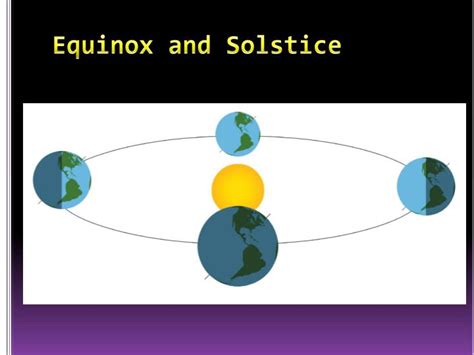 Ppt Equinox And Solstice Powerpoint Presentation Id2528313