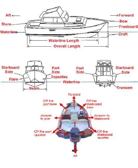 32 Boat Diagram With Terms Wiring Diagram List