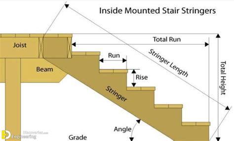 Useful Information About Staircase And Their Details Engineering